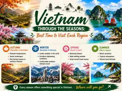 Vietnam seasonal travel guide for Indian travelers